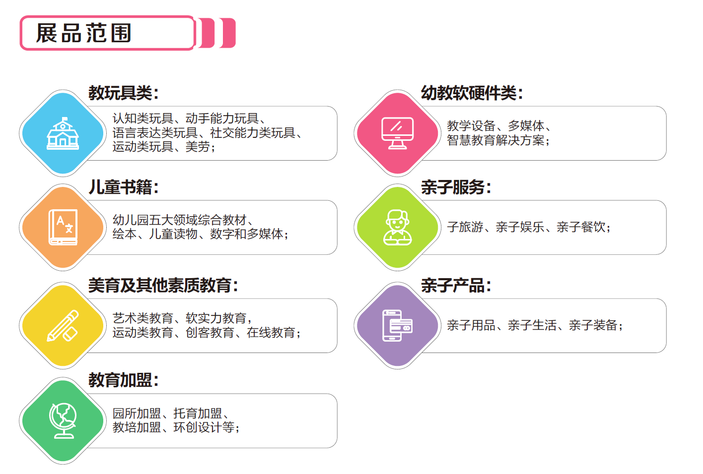 展品范围